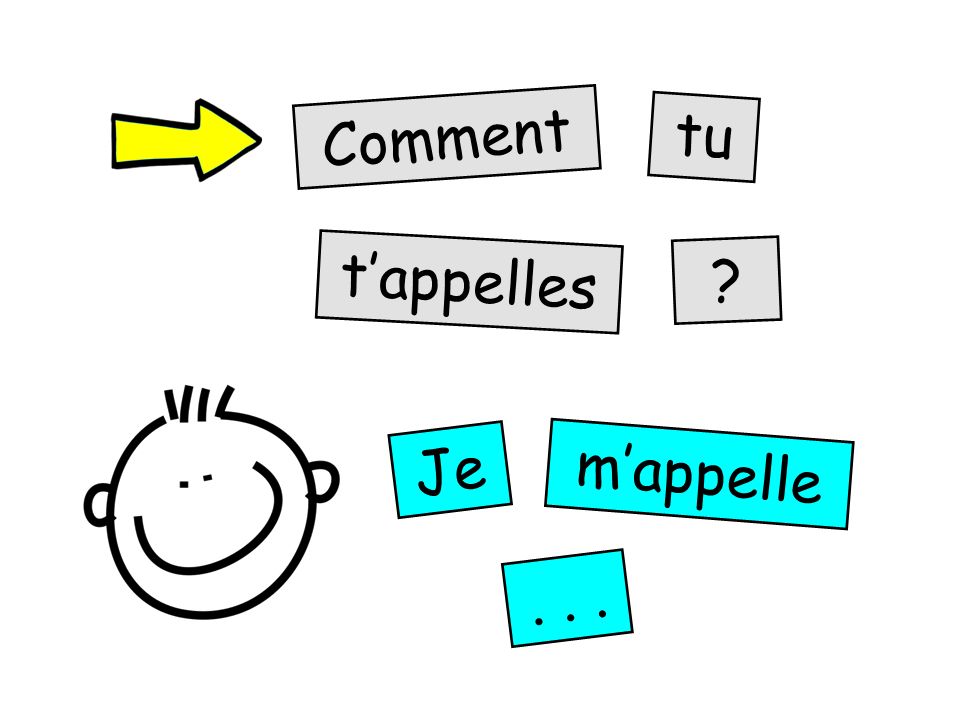 Cách hỏi tên và trả lời trong tiếng Pháp