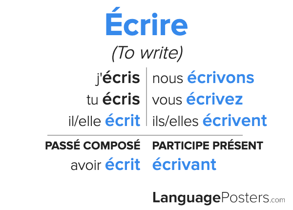 Ví dụ về từ gốc Écrire